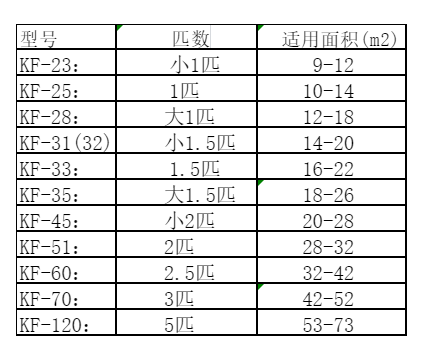 朗县空调维修
