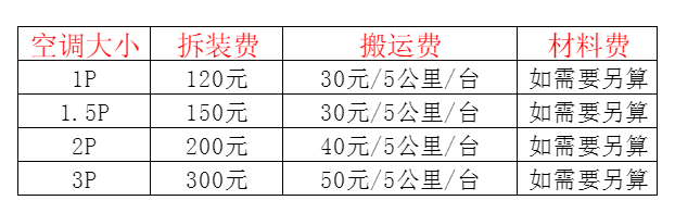 朗县空调移机及费用电话在哪里找